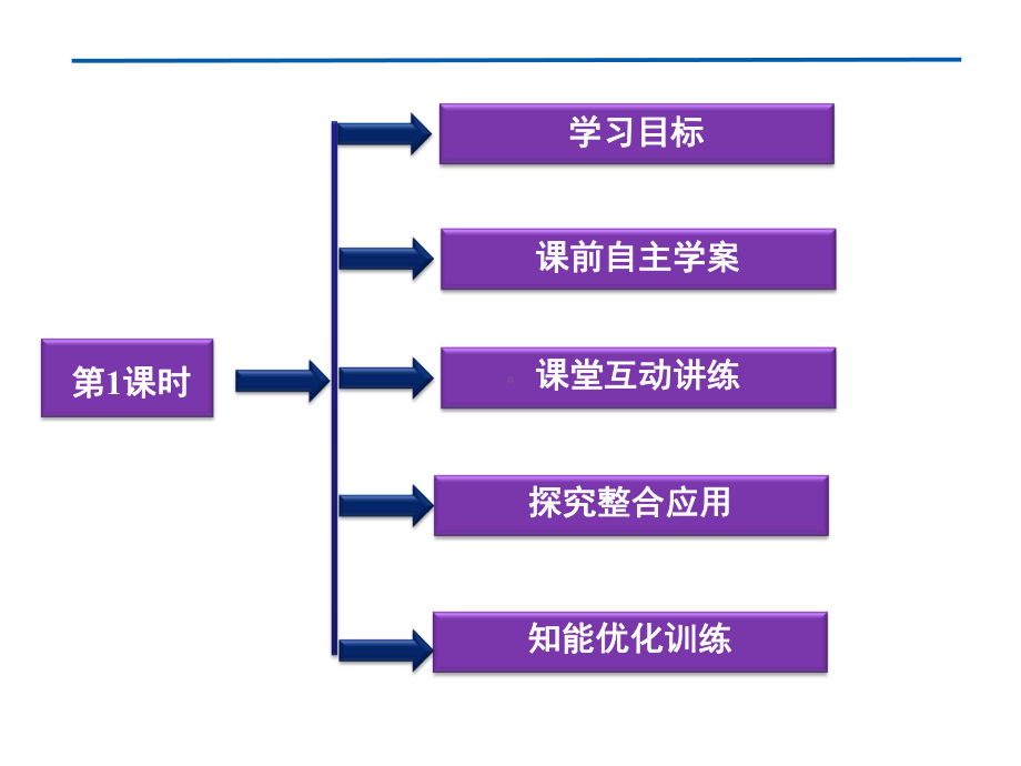 最新二节石油和煤重要的烃课时石油的炼制乙烯课件.ppt_第2页