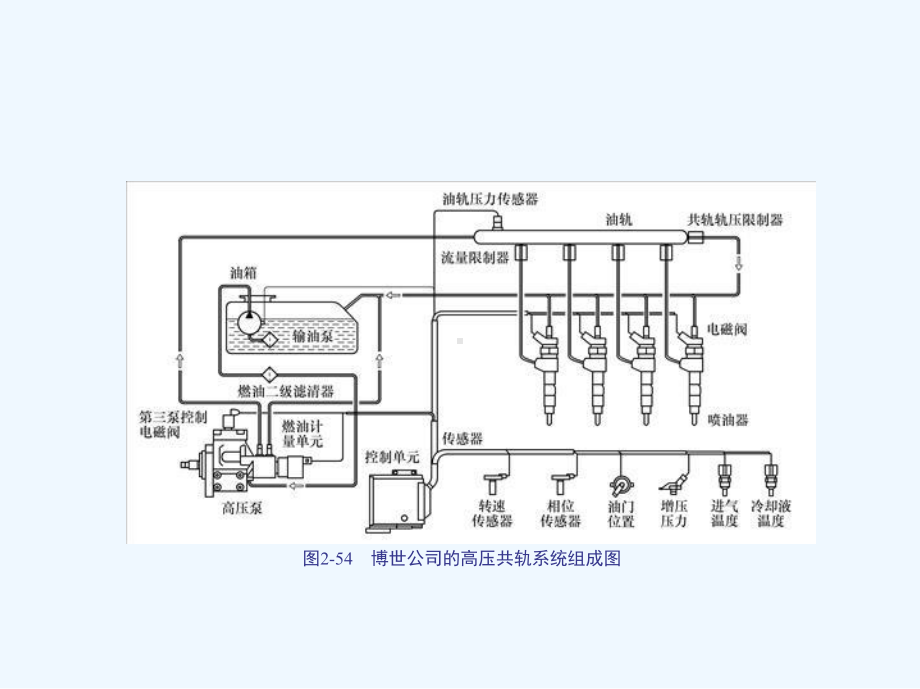 替代燃料汽车动力系统课件.ppt_第3页