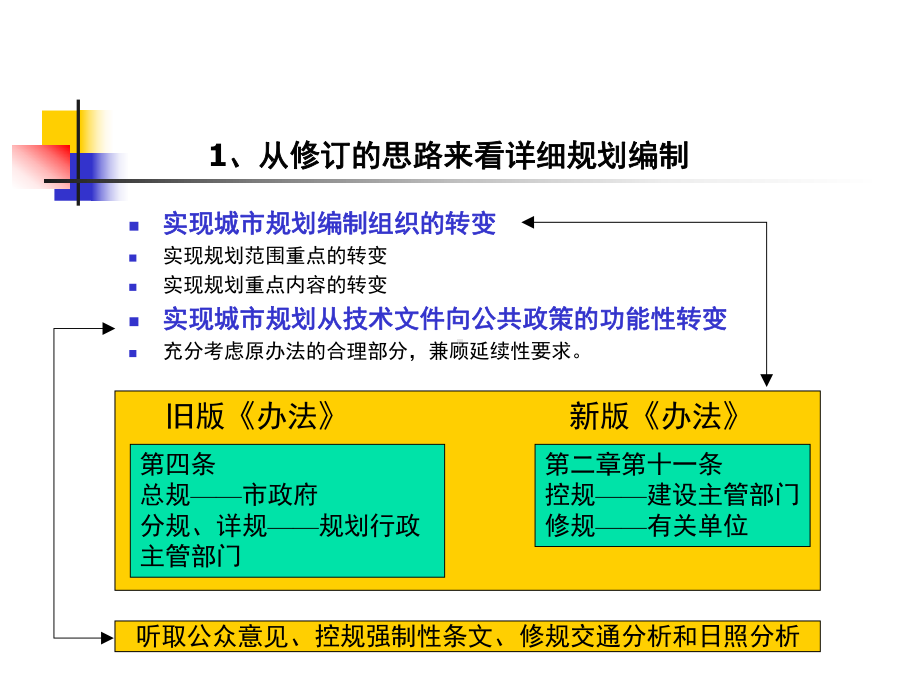 新编制办法(详规)课件.ppt_第2页