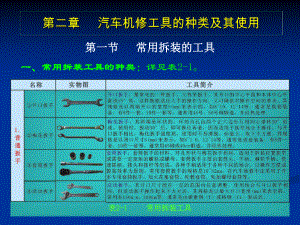 汽车机修工具的种类及其使用课件.ppt