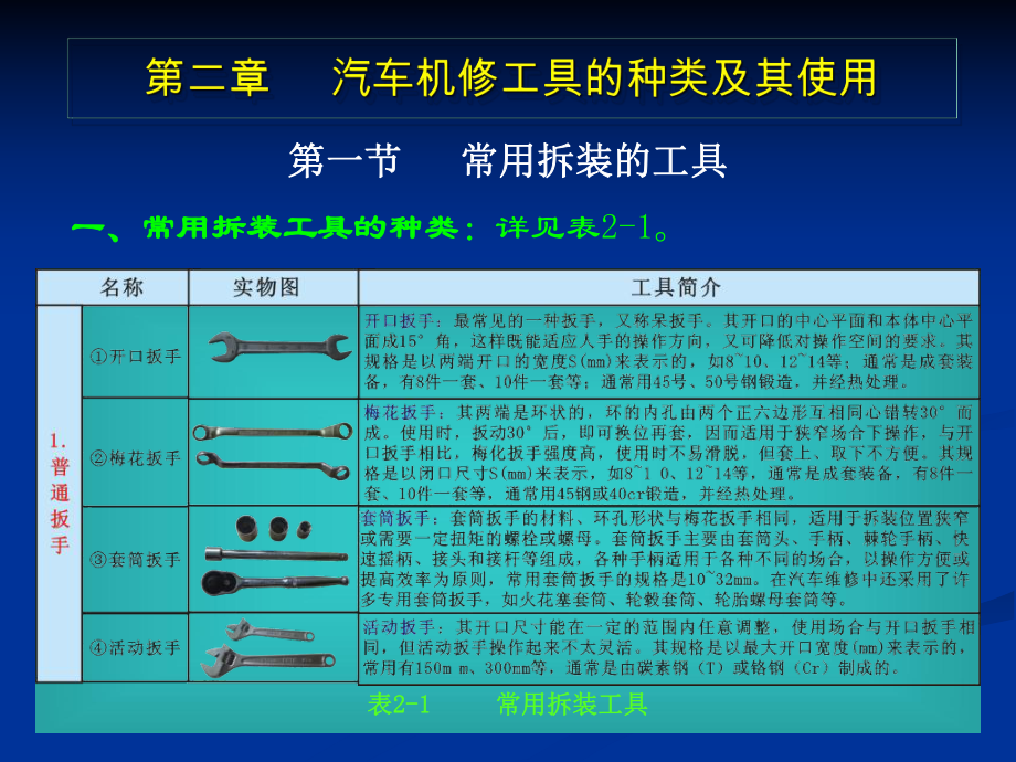 汽车机修工具的种类及其使用课件.ppt_第1页