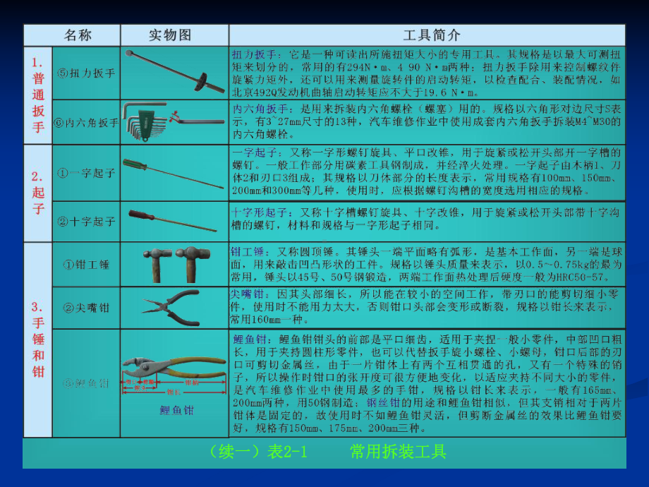 汽车机修工具的种类及其使用课件.ppt_第2页