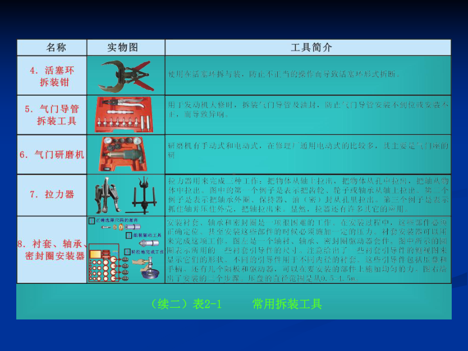 汽车机修工具的种类及其使用课件.ppt_第3页