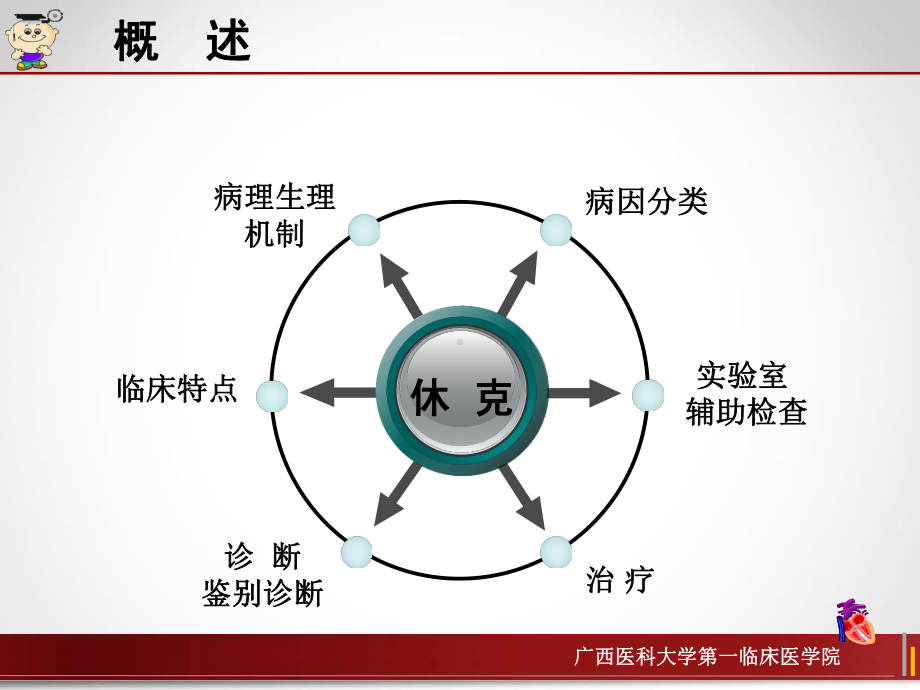 休克识别与处理-课件.ppt_第3页