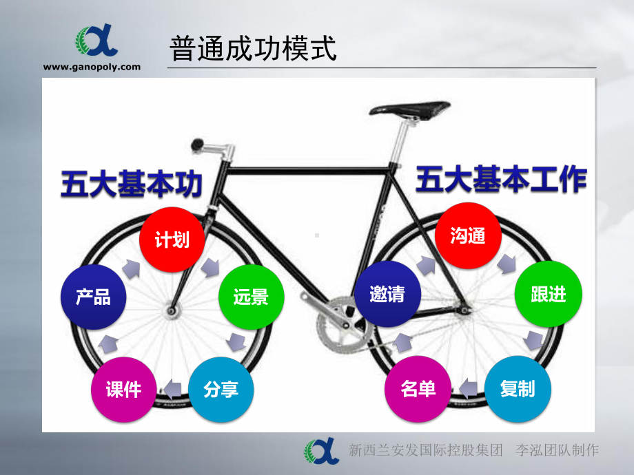 安发事业的成功模式讲解课件.ppt_第3页