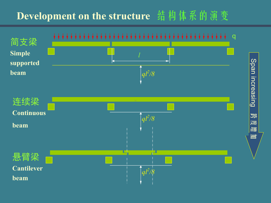 最新《桥梁工程》梁式桥和板式桥设计课件.ppt_第2页