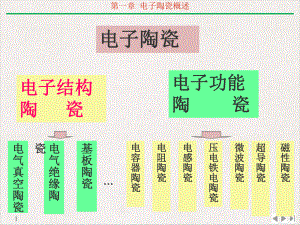 电子陶瓷学习优质课件.pptx