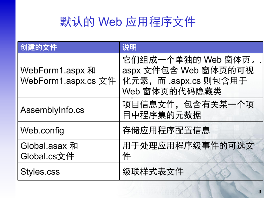 母版和Web用户控件课件.ppt_第3页