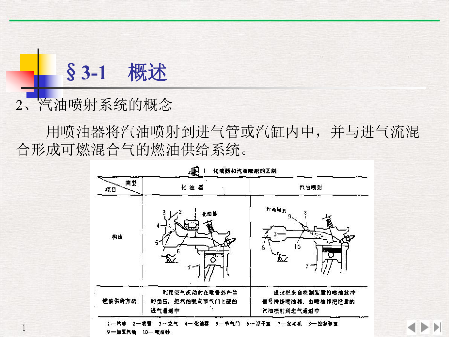 电控汽油喷射系统级优质精选课件.pptx_第1页