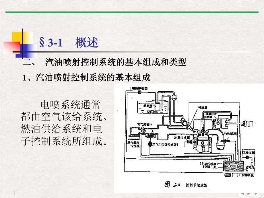 电控汽油喷射系统级优质精选课件.pptx_第3页