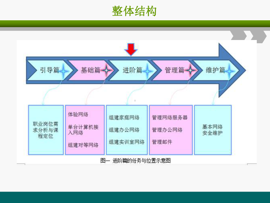 局域网组建与维护第3版课件-项目5-组建办公网络.ppt_第2页