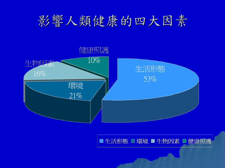 大学生的健康体能与运动课件.ppt_第3页