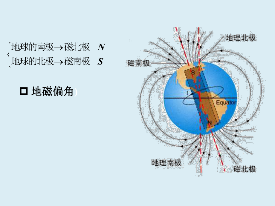 磁场的基本概念课件.pptx_第3页