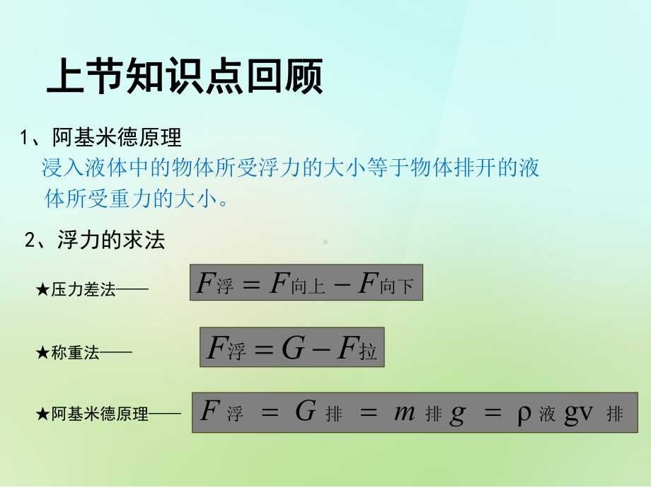 沪科版物体的浮与沉课件.ppt_第2页