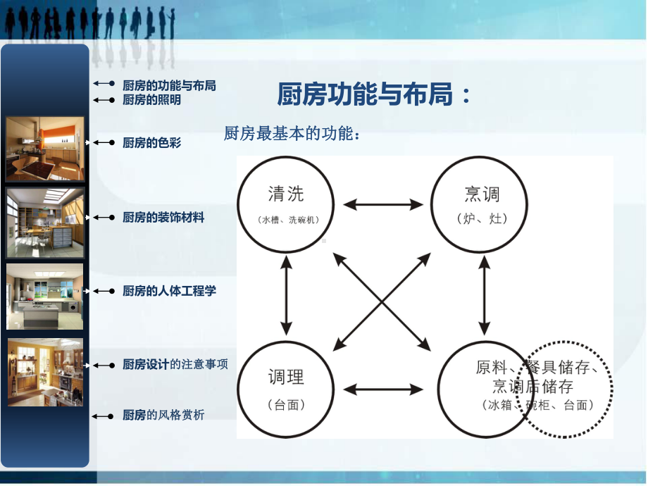 住宅厨房标准化设计(简短)课件.ppt_第3页