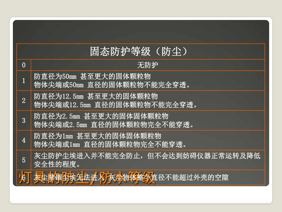 汽车灯具的气密知识课件.ppt_第3页