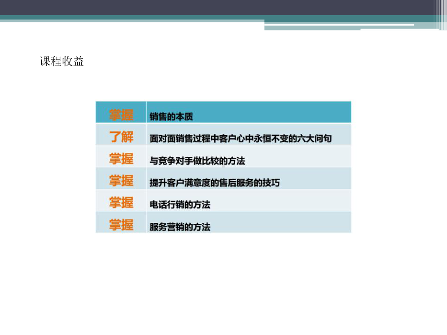 提升业绩的三大秘诀课件.ppt_第2页