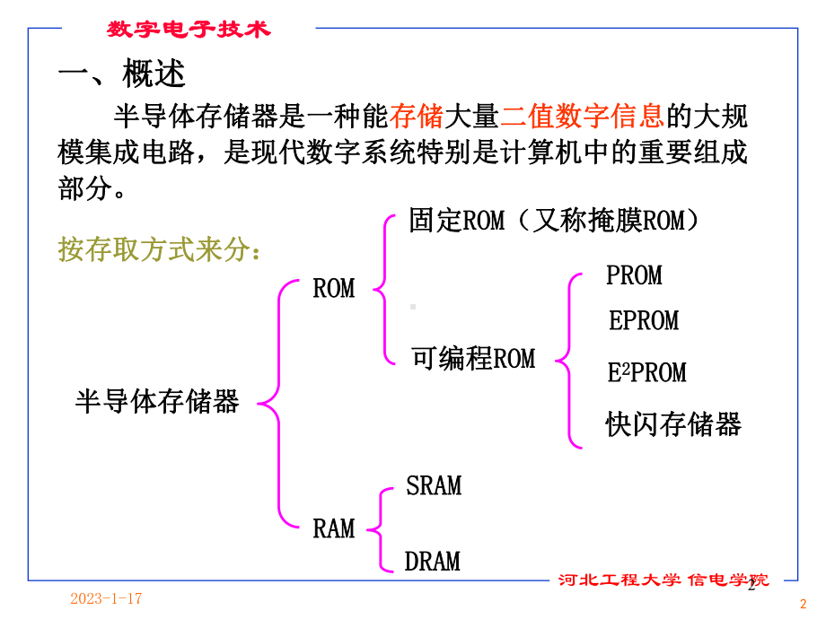 数字电子技术ch8课件.ppt_第2页