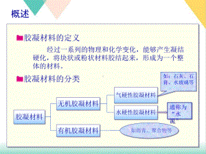 水泥相关知识培训课件.pptx