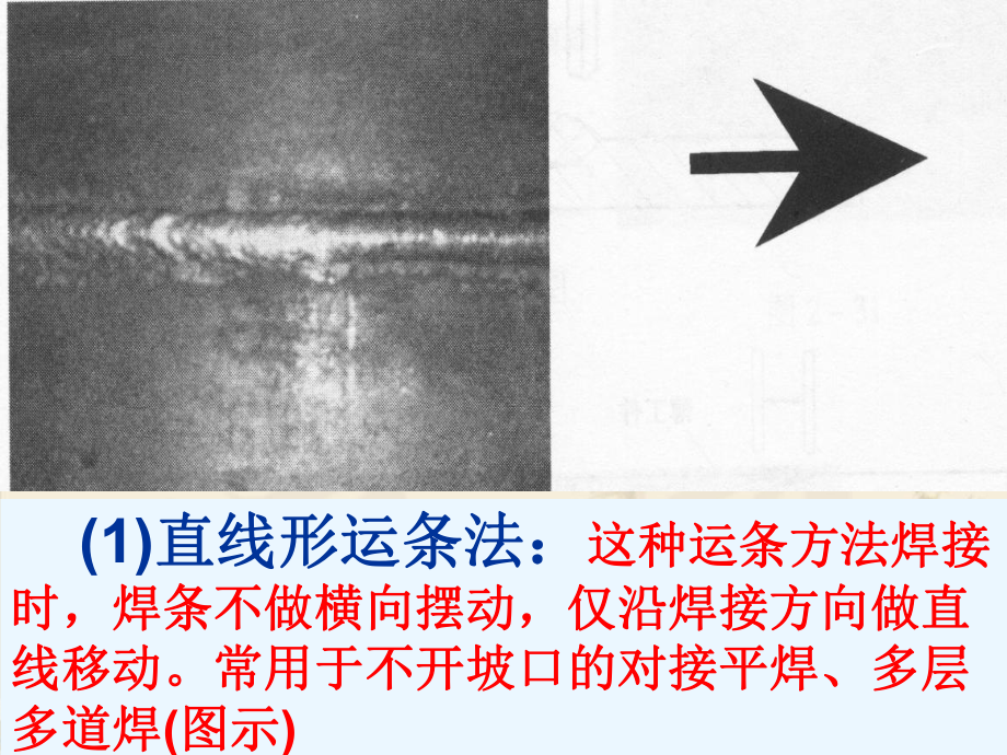 焊接常用运条方法知识课件.ppt_第2页