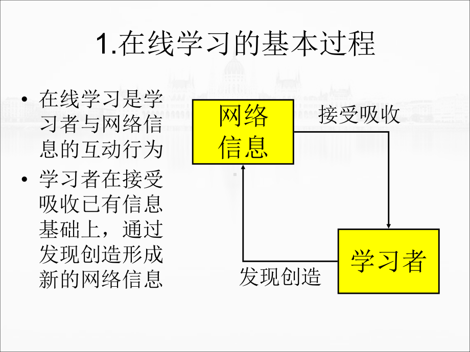 在线学习的模式与方法课件.ppt_第3页