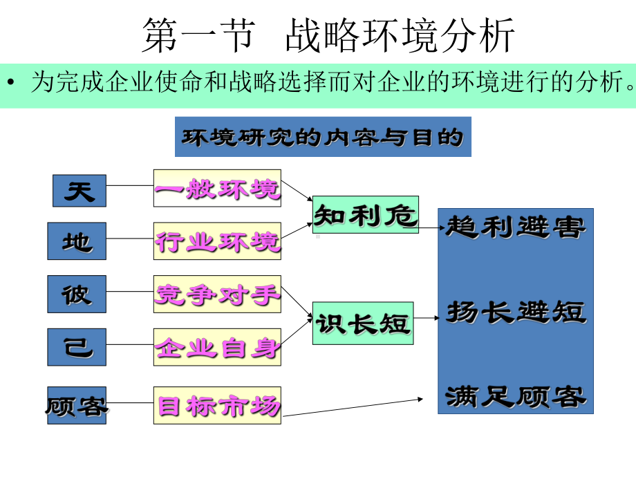 战略性计划与计划实施-课件.ppt_第2页