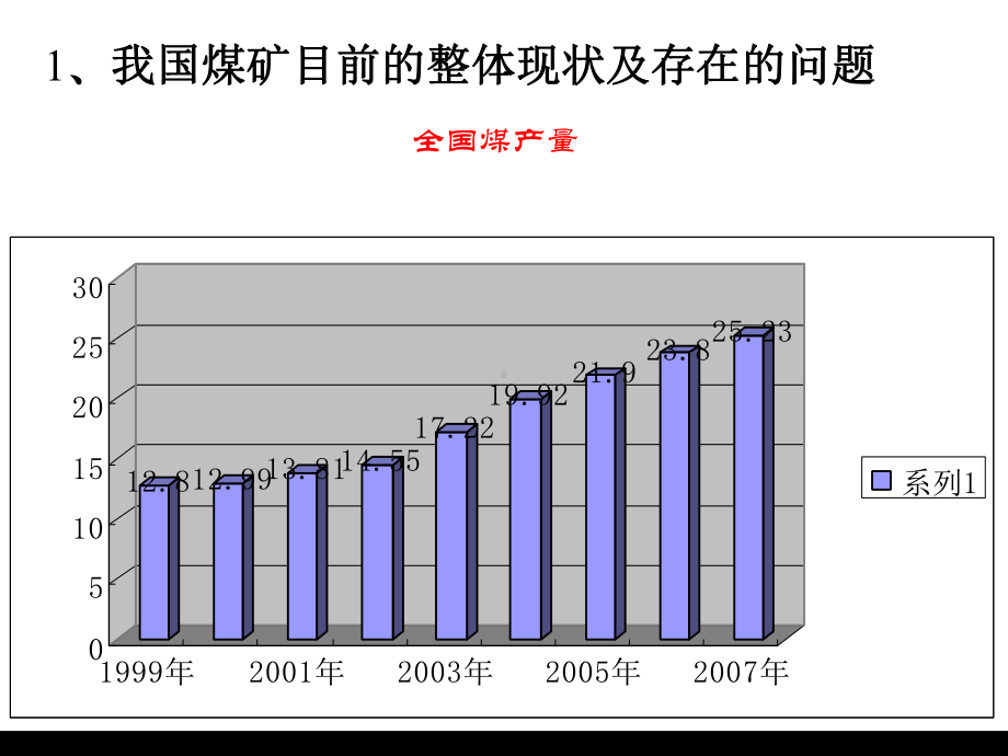 煤矿顶板管理技术课件.ppt_第1页