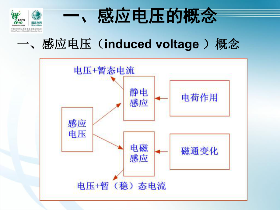 感应电压与防护-课件.ppt_第3页