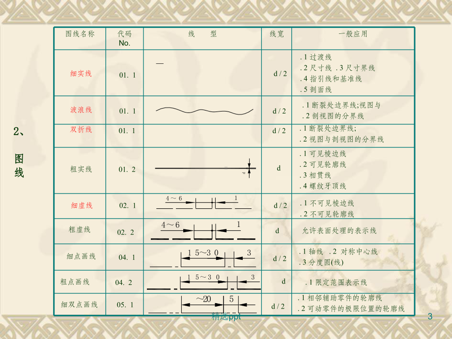 机械制图理论知识考点归纳课件.ppt_第3页