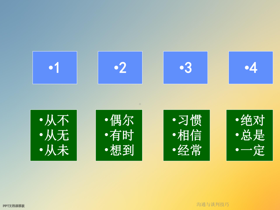 沟通与谈判技巧课件.ppt_第2页