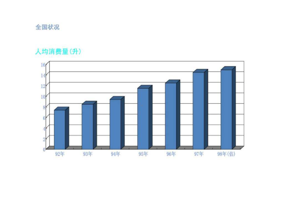 最新“某区域性啤酒”营销丶广告策略方案课件.ppt_第3页