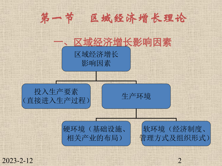 区域经济发展课件.pptx_第2页