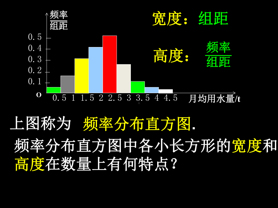 用样本的频率分布估计总体分布-课件.ppt_第2页