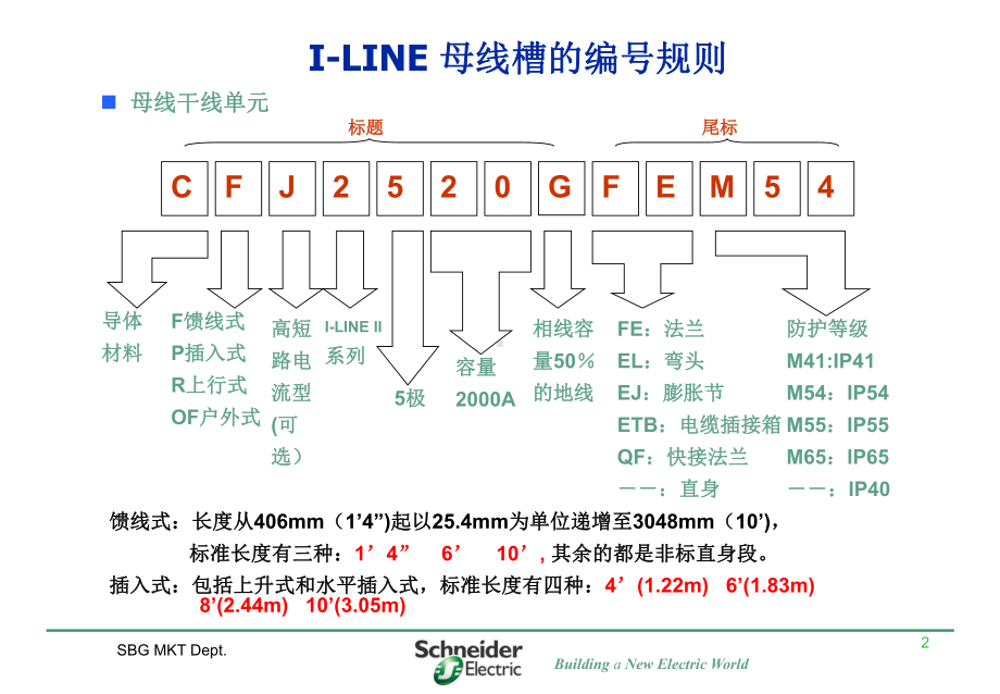 施耐德母线选型培训课件.ppt_第2页