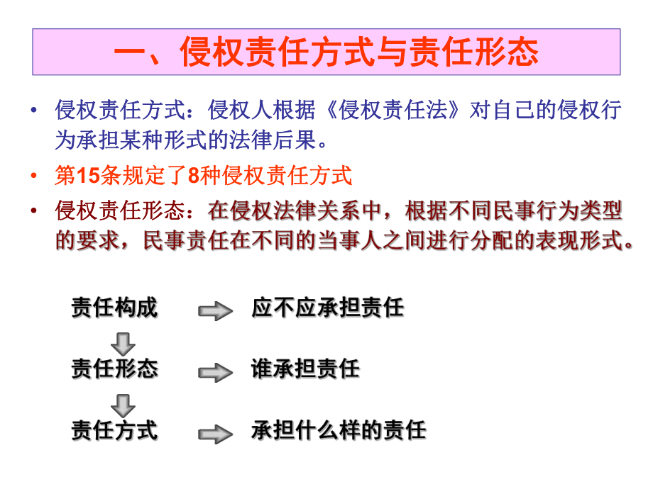 侵权责任法第三章-责任形式1课件.ppt_第2页