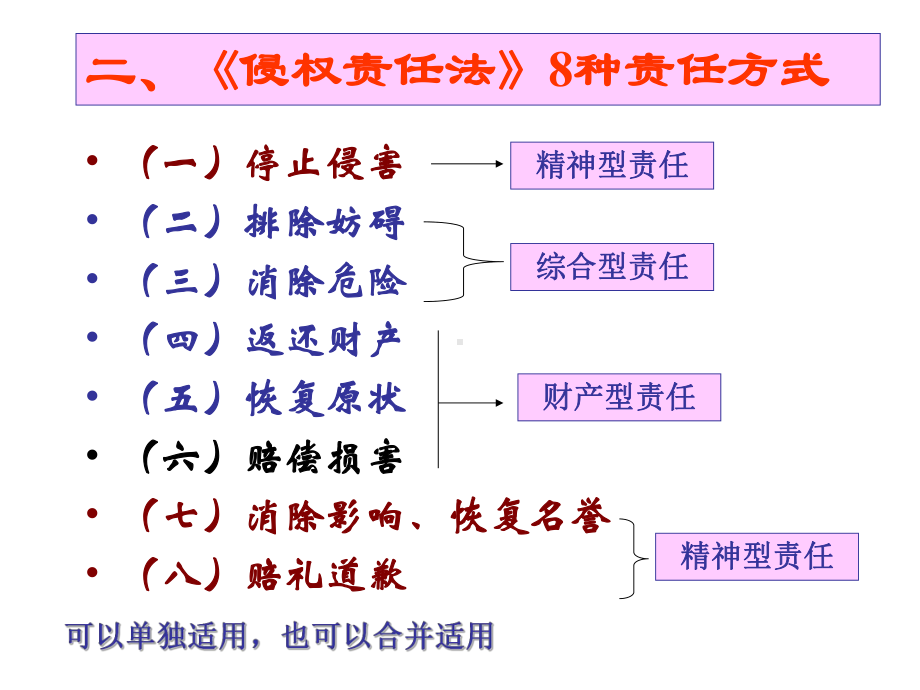 侵权责任法第三章-责任形式1课件.ppt_第3页