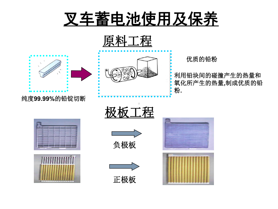 叉车蓄电池使用、保养课件.ppt_第3页