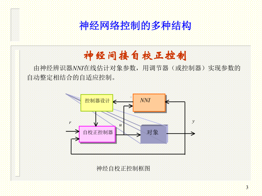 神经网络控制-多种结构课件.ppt_第3页