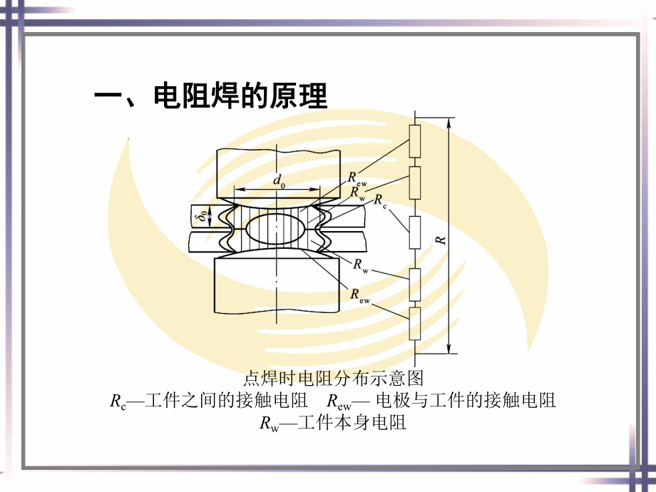 电子课件-《焊工工艺学(第四版)》-A02-0830-第十章.ppt_第3页