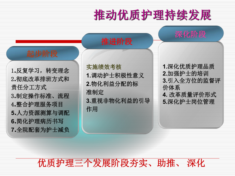 深化优质护理课件.ppt_第2页