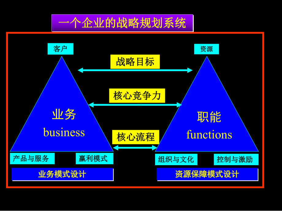 企业年度规划教材课件.pptx_第3页