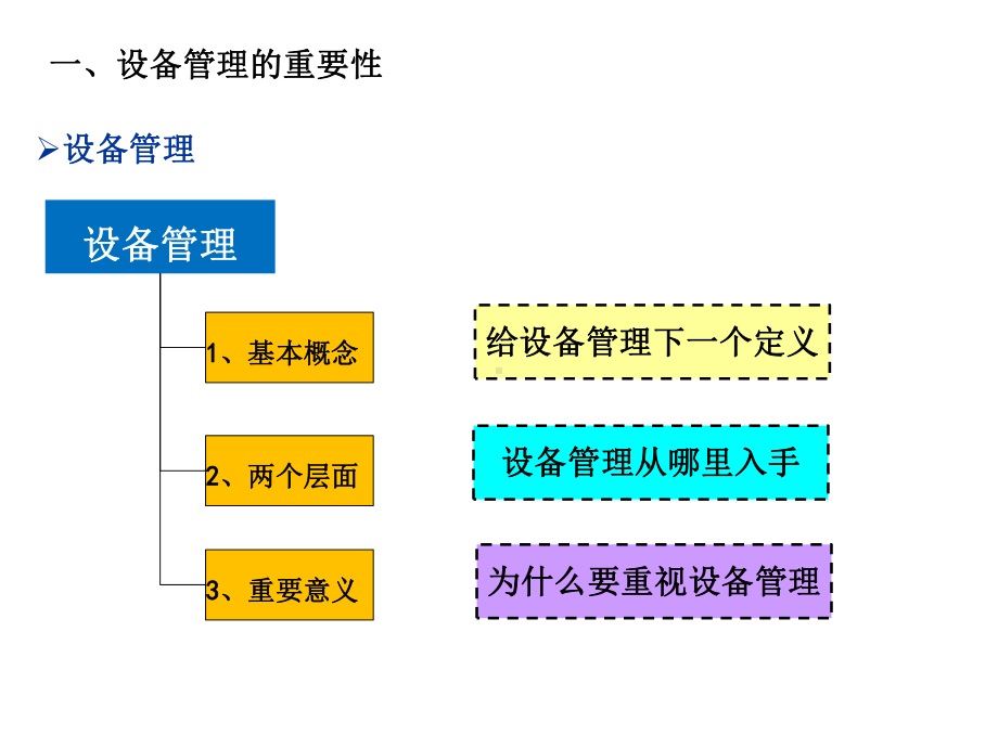 生产班组长设备知识培训资料课件.ppt_第3页