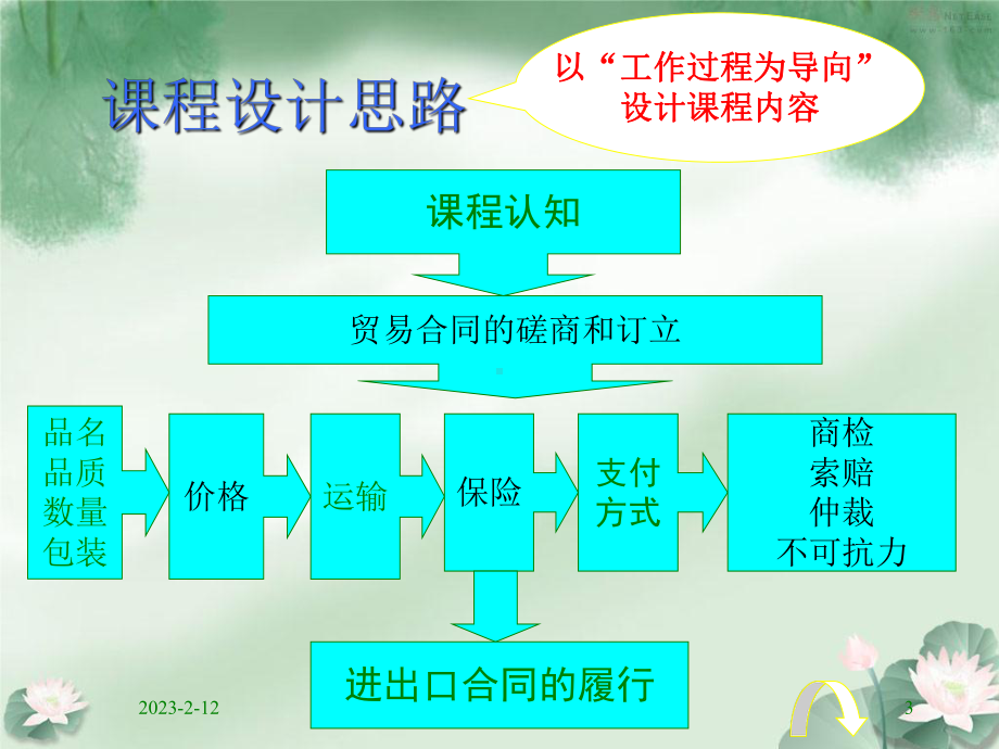 国际贸易实务说课稿课件.ppt_第3页