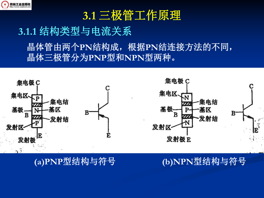 晶体管应用电路(上半部分8学时)模拟电子技术及应用课件.ppt_第3页