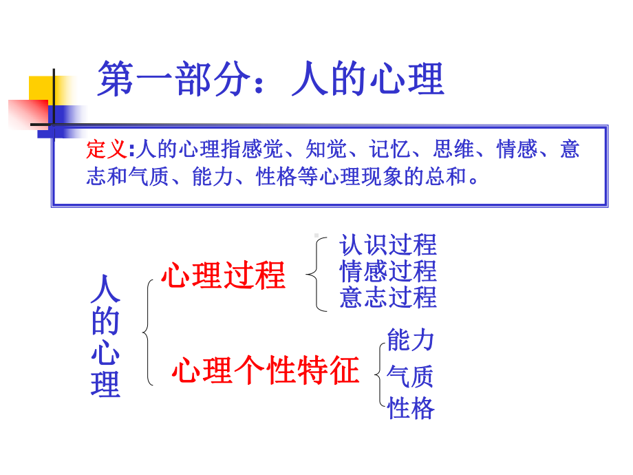 心理健康与压力管理课件[精].ppt_第3页