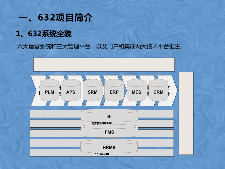 某家电集团632战略规划项目课件.pptx_第3页