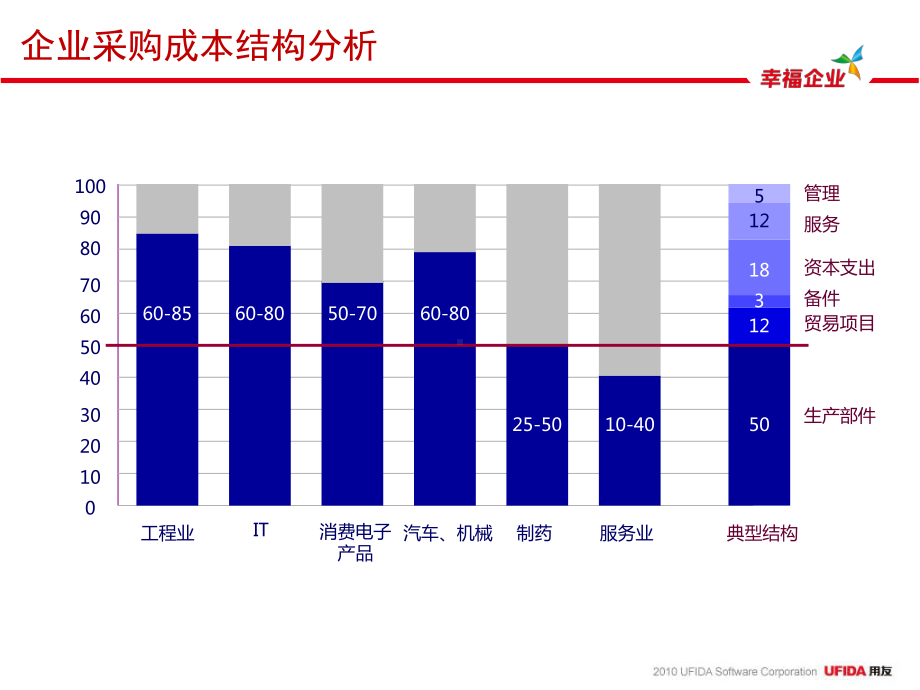 用友电子采购解决方案Vx课件.ppt_第3页