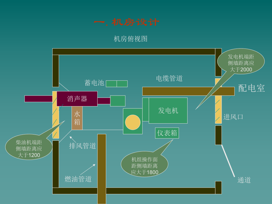 发电机组安装建议知识讲解课件.ppt_第2页