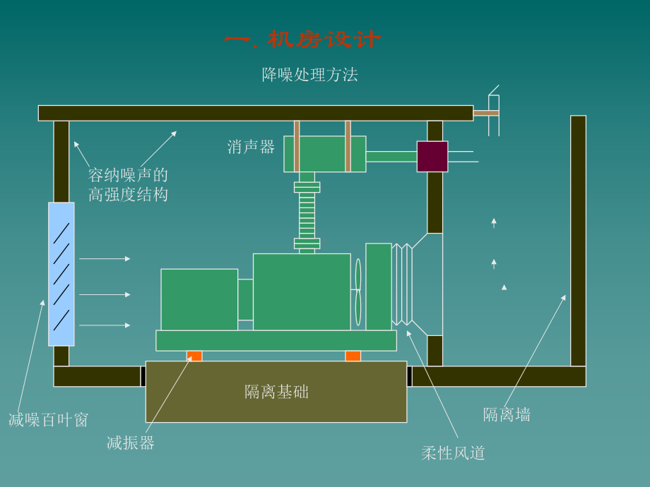 发电机组安装建议知识讲解课件.ppt_第3页