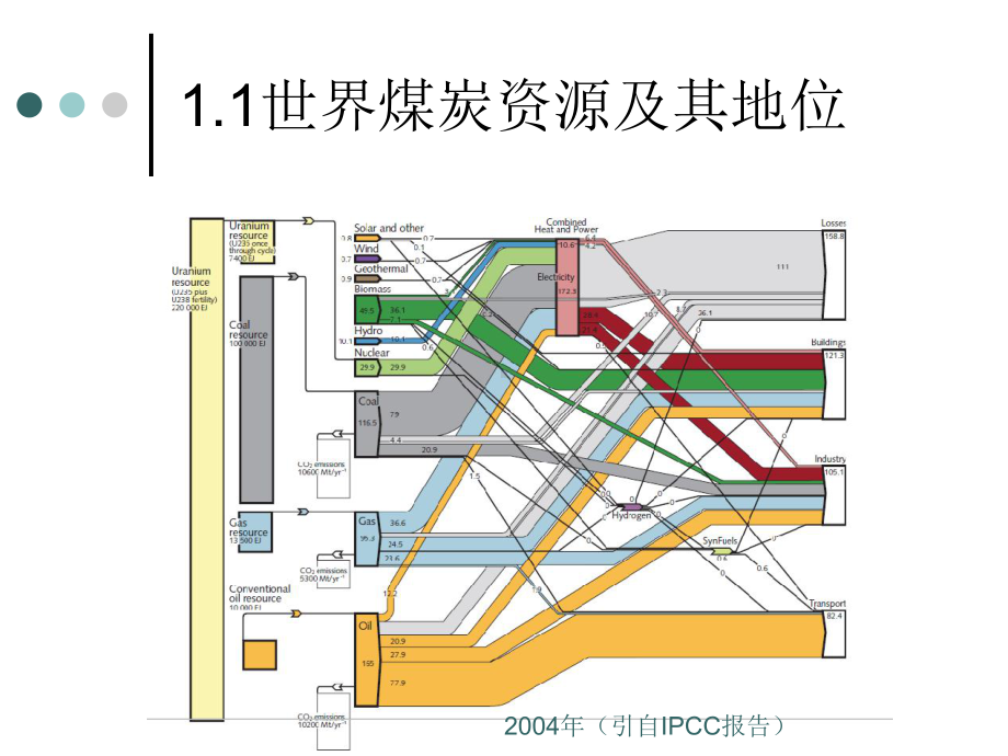 煤炭利用与清洁煤技术课件.ppt_第3页